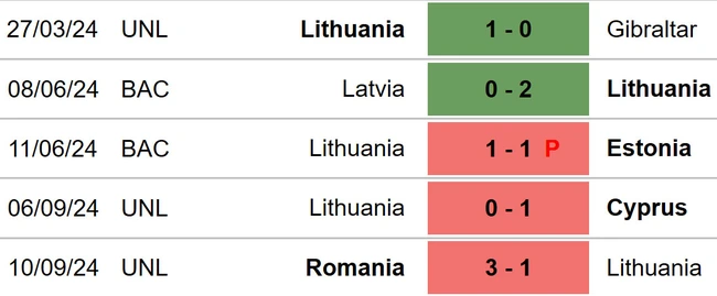 Lithuania vs Kosovo