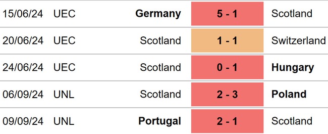 Croatia vs Scotland