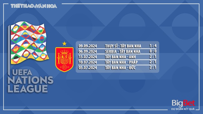 Nhận định, soi tỷ lệ Tây Ban Nha vs Đan Mạch (1h45, 13/10), UEFA Nations League - Ảnh 5.