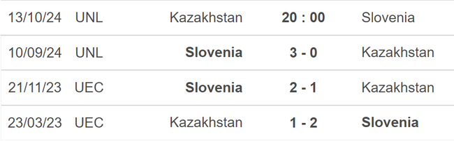 Nhận định, soi tỷ lệ Kazakhstan vs Slovenia (20h00, 13/10), UEFA Nations League - Ảnh 3.