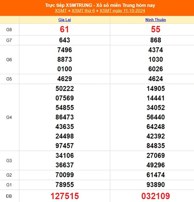XSMT 14/10 - Kết quả xổ số miền Trung hôm nay 14/10/2024 - Trực tiếp XSMT ngày 14 tháng 10 - Ảnh 4.