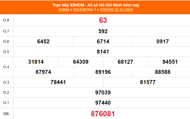 XSHCM 12/10 - XSTP thứ Bẩy - Kết quả xổ số Hồ Chí Minh hôm nay ngày 12/10/2024 - Ảnh 1.