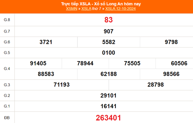 XSLA 12/10 - Kết quả xổ số Long An hôm nay 12/10/2024 - Trực tiếp XSLA ngày 12 tháng 10 - Ảnh 1.