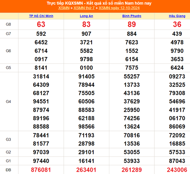 XSMN 19/10 - Kết quả xổ số miền Nam hôm nay 19/10/2024 - Trực tiếp XSMN ngày 19 tháng 10 - Ảnh 9.