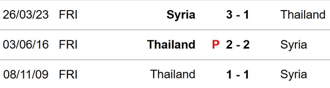 Thái Lan vs Syria