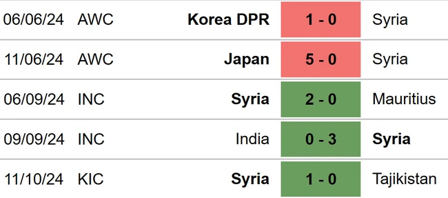 Thái Lan vs Syria