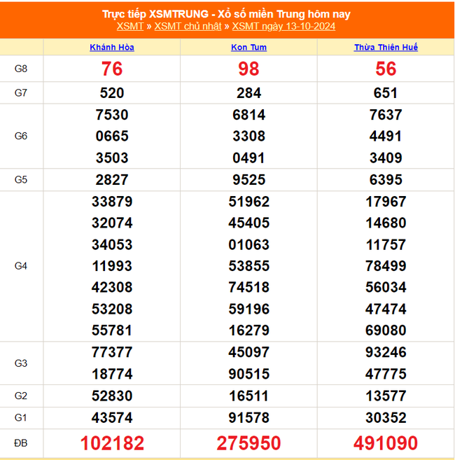 XSMT 13/10 - Kết quả xổ số miền Trung hôm nay 13/10/2024 - Trực tiếp xổ số hôm nay ngày 13 tháng 10 - Ảnh 1.