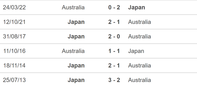 Nhận định, soi tỷ lệ Nhật Bản vs Úc (17h35, 15/10), vòng loại World Cup 2026 - Ảnh 4.