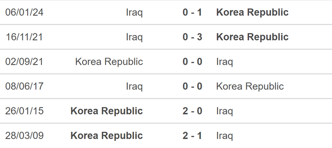 Nhận định, soi tỷ lệ Hàn Quốc vs Iraq (18h00, 15/10), vòng loại World Cup 2026 - Ảnh 4.