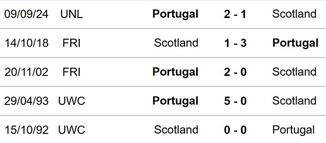 Scotland vs Bồ Đào Nha