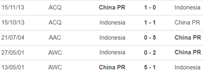 Lịch sử đối đầu Trung Quốc vs Indonesia