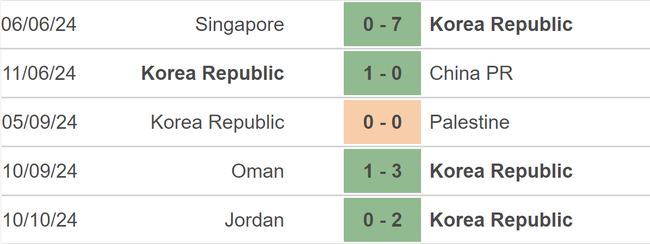 Nhận định, soi tỷ lệ Hàn Quốc vs Iraq (18h00, 15/10), vòng loại World Cup 2026 - Ảnh 2.