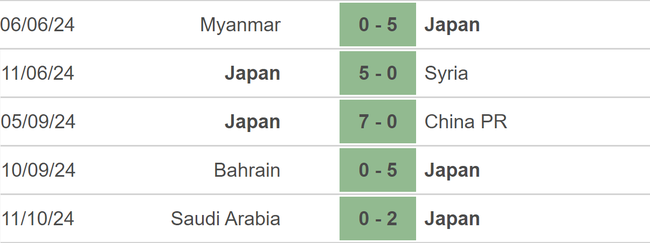 Nhận định, soi tỷ lệ Nhật Bản vs Úc (17h35, 15/10), vòng loại World Cup 2026 - Ảnh 2.