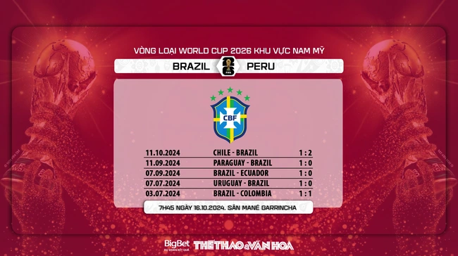 Nhận định, soi tỷ lệ Brazil vs Peru (7h45, 17/10), vòng loại World Cup 2026 khu vực Nam Mỹ - Ảnh 7.