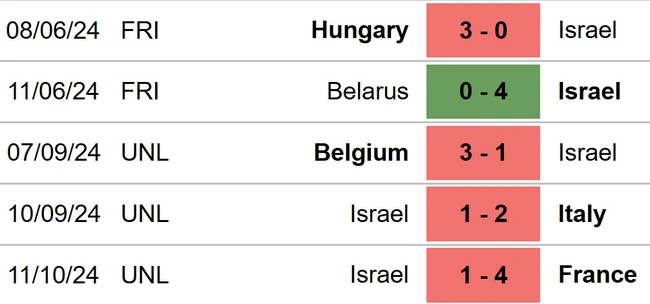 Nhận định, soi tỷ lệ Ý vs Israel 01h45 hôm nay 15/10, UEFA Nations League - Ảnh 4.