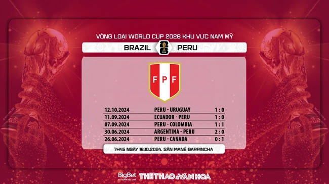 Nhận định, soi tỷ lệ Brazil vs Peru (7h45, 17/10), vòng loại World Cup 2026 khu vực Nam Mỹ - Ảnh 9.