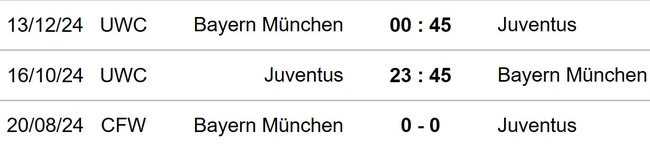 nữ Juventus vs nữ Bayern Munich