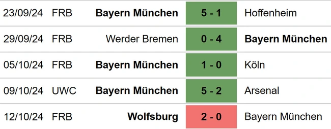 nữ Juventus vs nữ Bayern Munich