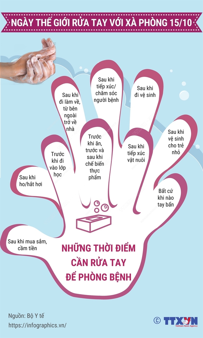 Ngày Thế giới rửa tay với xà phòng 15/10: Những thời điểm cần rửa tay để phòng bệnh - Ảnh 1.