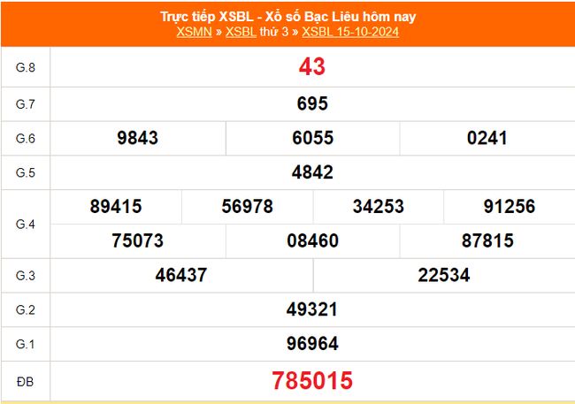 XSBL 15/10 - Kết quả xổ số Bạc Liêu hôm nay 15/10/2024 - Trực tiếp XSBL ngày 15 tháng 10 - Ảnh 1.