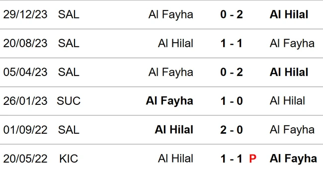 Al Hilal vs Al Feiha