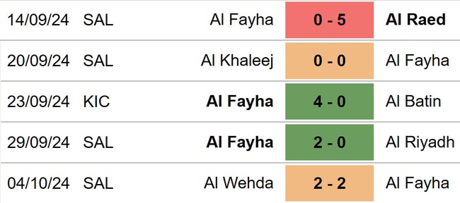 Al Hilal vs Al Feiha