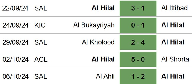 Al Hilal vs Al Feiha