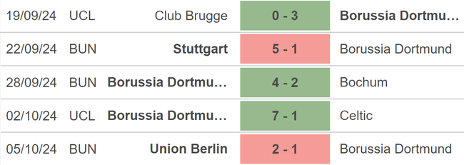 Nhận định, soi tỷ lệ Dortmund vs St. Pauli (1h30, 19/10), vòng 7 Bundesliga - Ảnh 2.