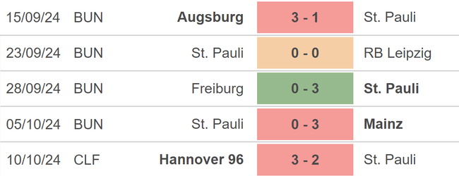 Nhận định, soi tỷ lệ Dortmund vs St. Pauli (1h30, 19/10), vòng 7 Bundesliga - Ảnh 3.