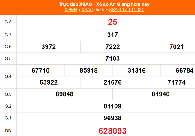 XSAG 17/10 - Kết quả xổ số An Giang hôm nay 17/10/2024 - Trực tiếp XSAG ngày 17 tháng 10 - Ảnh 1.