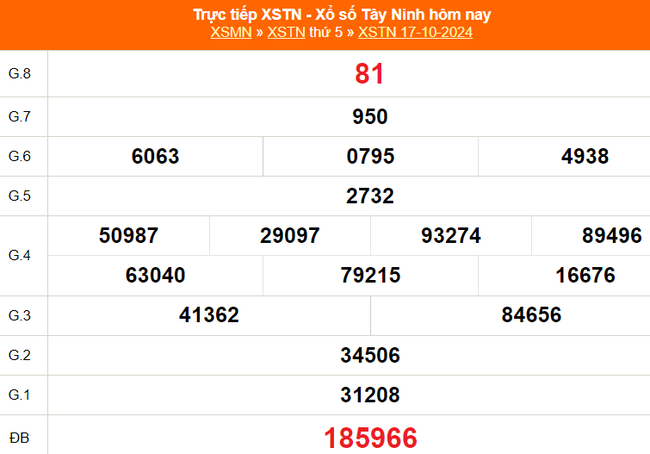 XSTN 17/10 - Kết quả xổ số Tây Ninh hôm nay 17/10/2024 - Trực tiếp XSTN ngày 17 tháng 10 - Ảnh 1.