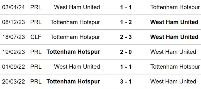 Tottenham vs West Ham