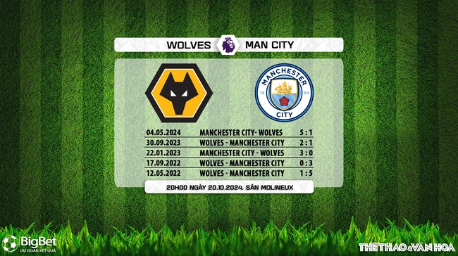 Nhận định, soi tỷ lệ Wolves vs Man City 20h00 ngày 20/10, ngoại hạng Anh vòng 8 - Ảnh 4.