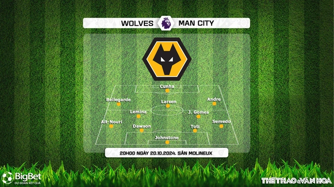 Nhận định, soi tỷ lệ Wolves vs Man City 20h00 ngày 20/10, ngoại hạng Anh vòng 8 - Ảnh 2.