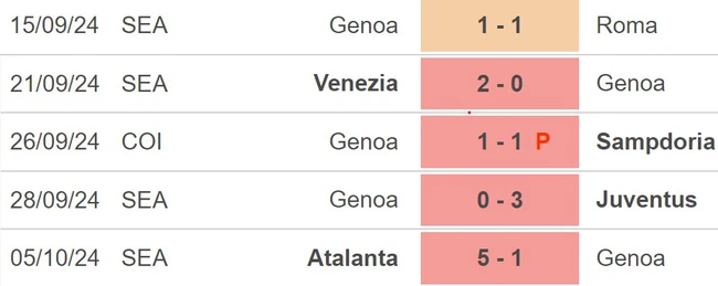 Nhận định, soi tỷ lệ Juventus vs Lazio (2h00, 20/10), vòng 8 Serie A - Ảnh 2.