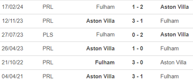 Lịch sử đối đầu Fulham vs Aston Villa