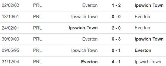 Lịch sử đối đầu Ipswich vs Everton