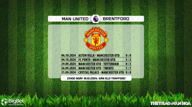 MU vs Brentford