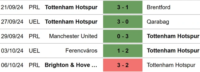 Tottenham vs West Ham