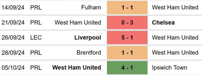 Tottenham vs West Ham