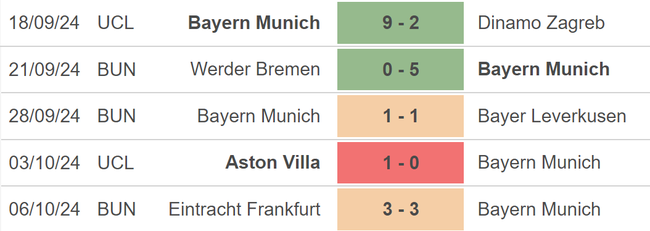 Nhận định, soi tỷ lệ Bayern vs Stuttgart (23h30, 19/10), vòng 7 Bundesliga - Ảnh 2.