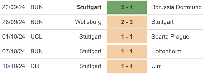 Nhận định, soi tỷ lệ Bayern vs Stuttgart (23h30, 19/10), vòng 7 Bundesliga - Ảnh 3.