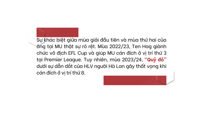 Infographic: MU đá tệ dần, Ten Hag gặp làn sóng chỉ trích, sẽ giữ được ghế trong bao lâu? - Ảnh 5.