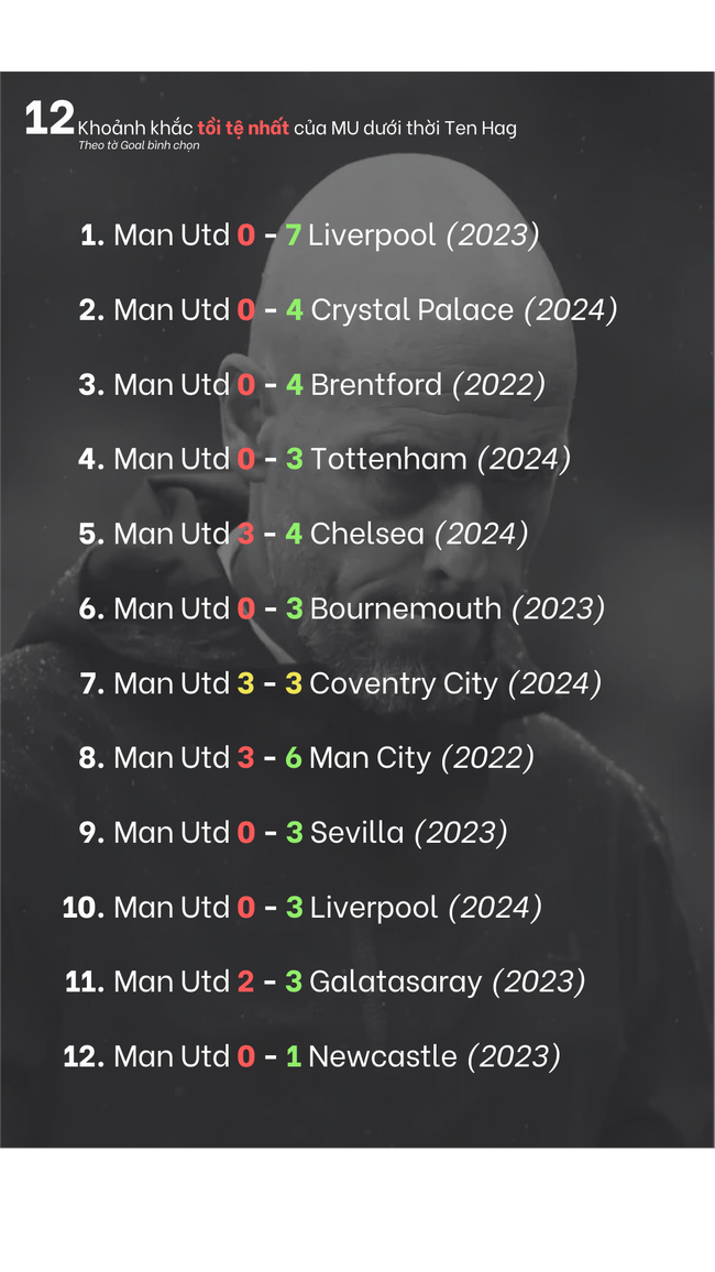 Infographic: MU đá tệ dần, Ten Hag gặp làn sóng chỉ trích, sẽ giữ được ghế trong bao lâu? - Ảnh 9.