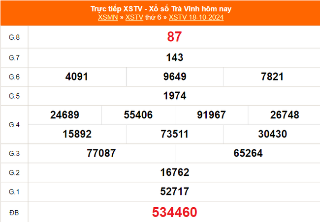 XSTV 18/10 - Kết quả xổ số Trà Vinh hôm nay 18/10/2024 - Trực tiếp XSTV ngày 18 tháng 10 - Ảnh 1.