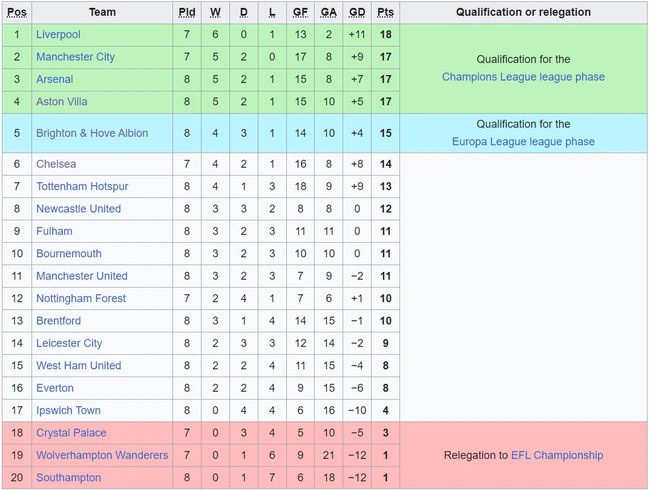 Hàng thủ như mơ ngủ, Arsenal thua sốc trên sân Bournemouth, lỡ cơ hội chiếm ngôi đầu - Ảnh 2.