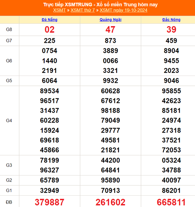 XSMT 23/10 - Kết quả xổ số miền Trung hôm nay 23/10/2024 - Trực tiếp XSMT ngày 23 tháng 10 - Ảnh 5.