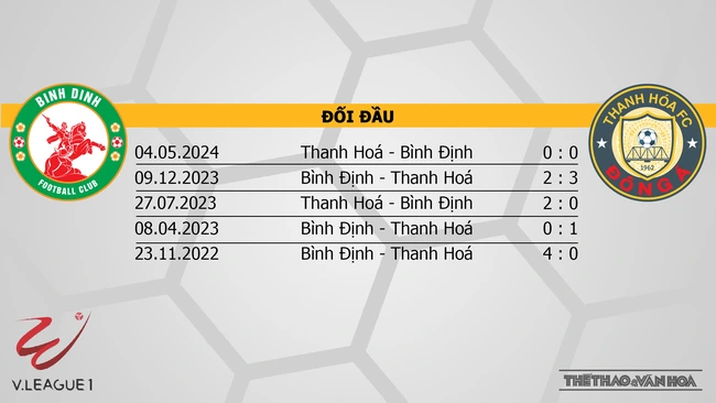 Nhận định bóng đá V-League hôm nay 4/10: Bình Dương vs TPHCM, Bình Định vs Thanh Hoá - Ảnh 2.