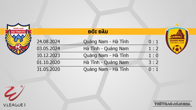 Nhận định bóng đá V-League hôm nay 3/10: Hà Tĩnh vs Quảng Nam, Đà Nẵng vs HAGL - Ảnh 2.