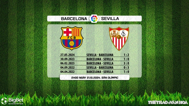 Nhận định, soi tỷ lệ Barcelona vs Sevilla (2h00, 21/10), vòng 10 La Liga - Ảnh 5.